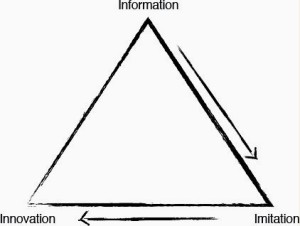 triangle-discipleship